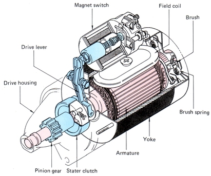 What is an starter and what does it do? Basic design and function ...